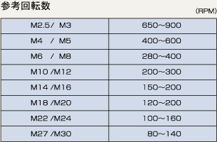 参考回転数