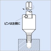 工具先端部の許容トルク