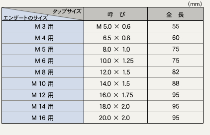 参考回転数