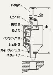 620型　機械加工用