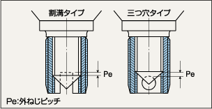 工具先端部（スタッド）の調節